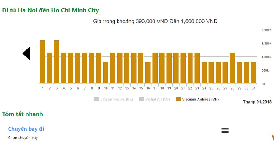 giá vé máy bay đi sài gòn vietnam airline