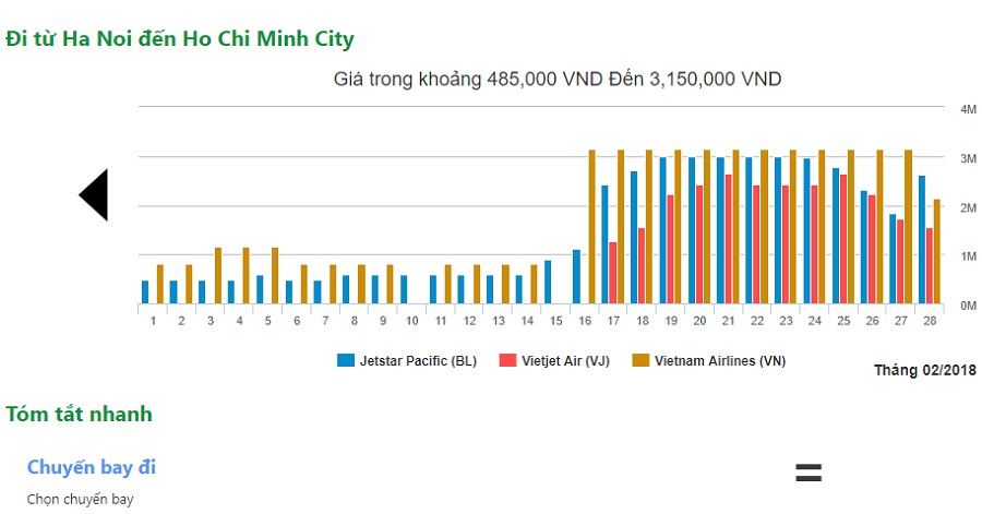 vé máy bay khứ hồi hà nội hồ chí minh