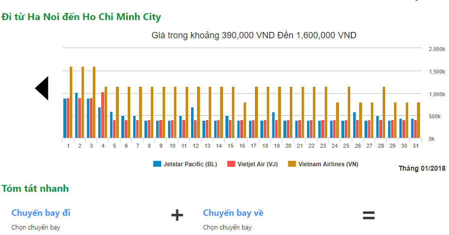 vé máy bay khứ hồi hà nội sài gòn