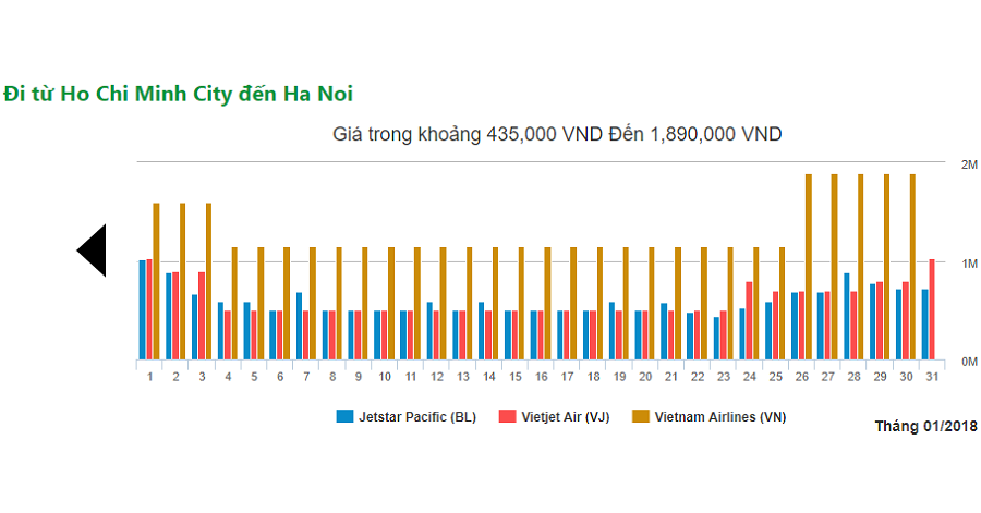 vé máy bay khứ hồi hà nội sài gòn