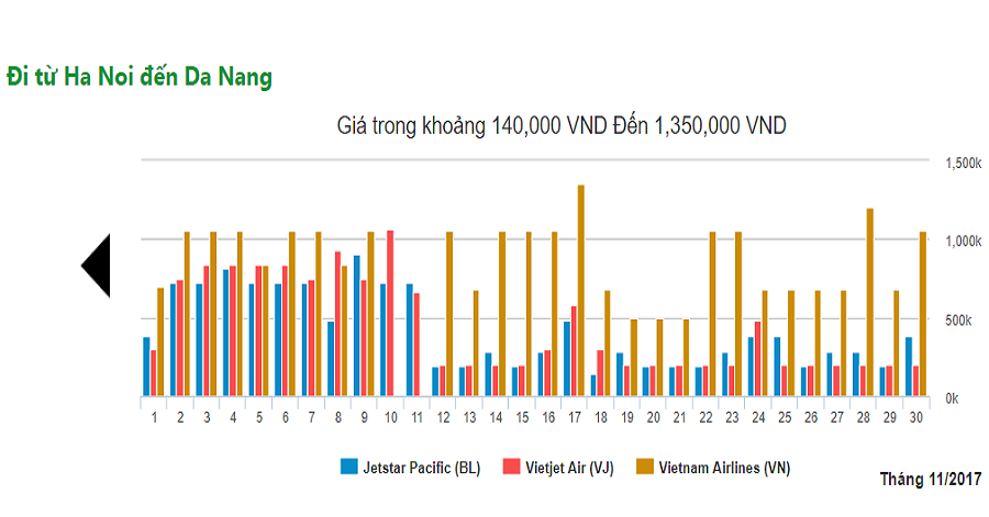 vé máy bay khuyến mãi đi đà nẵng