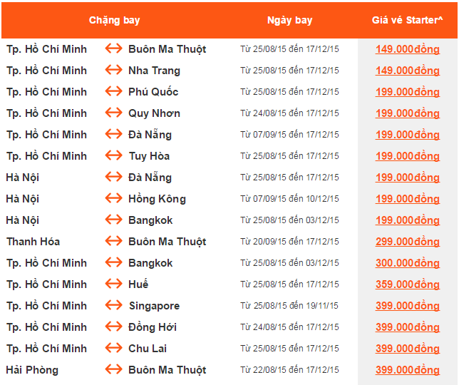 Giá vé máy bay khuyến mãi tuần 2 tháng 8 Jetstar