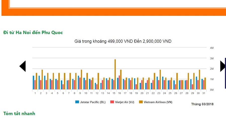Biểu đồ vé máy bay ra phú quốc từ Hà Nội tháng 3/2018