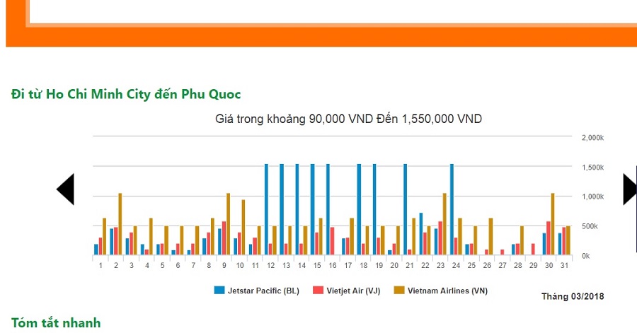 Giá ve may bay sg phu quoc của 3 hãng hàng không nội địa trong tháng 3/2018