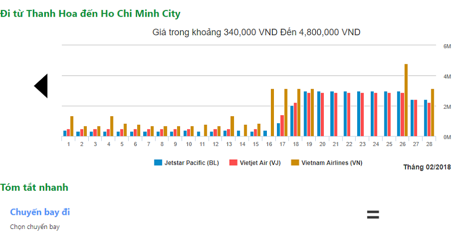 vé máy bay thanh hóa hồ chí minh