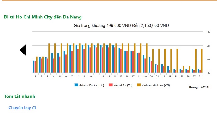 Giá vé máy bay hcm đà nẵng tháng 02/2018 tại dulichdaiduong.vn