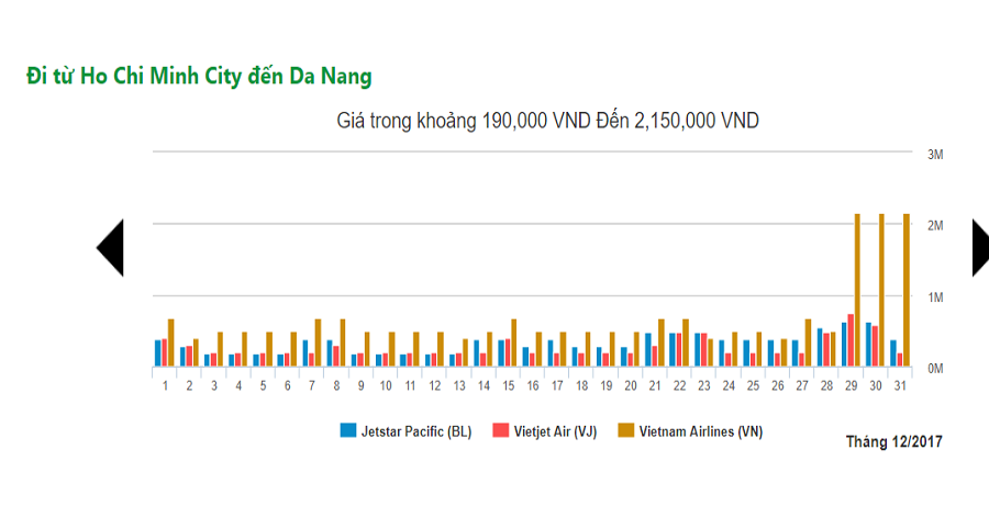 vé máy bay từ sài gòn về đà nẵng