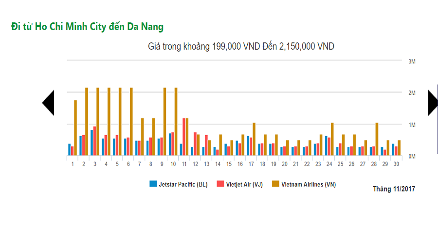 vé máy bay từ sài gòn về đà nẵng