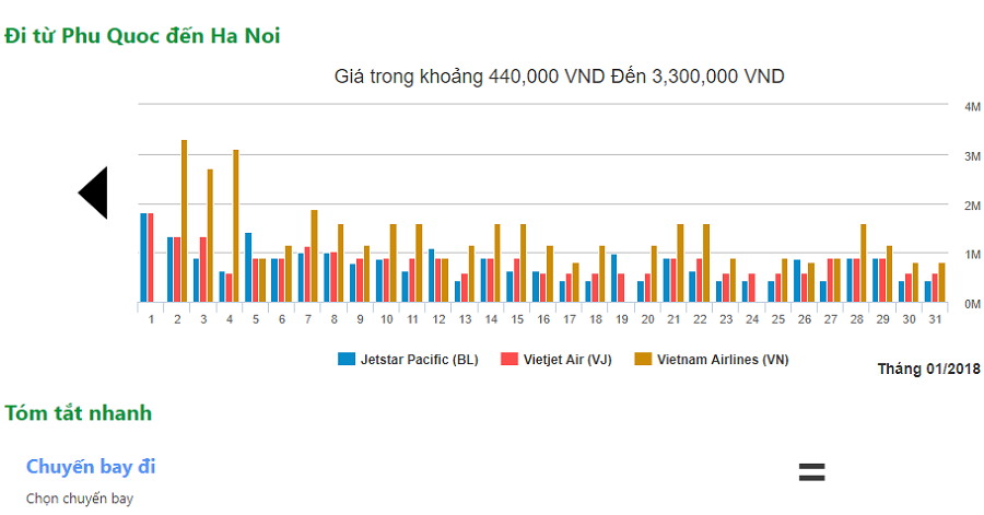 vé rẻ đi hà nội